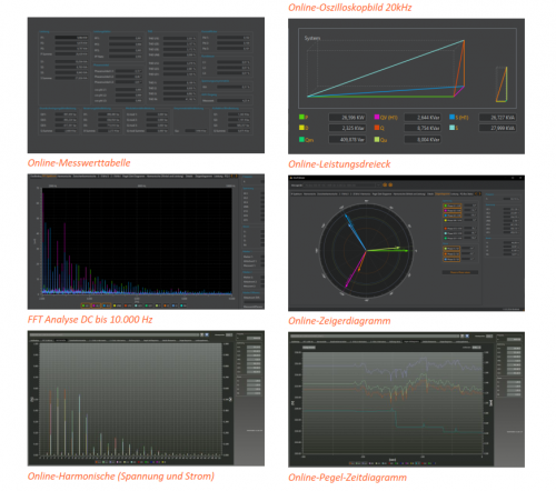 Analyse Kurvenformen